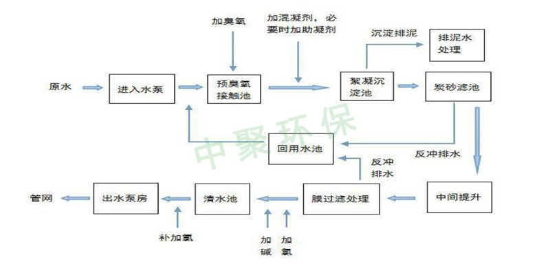 河南中聚的椰殼活性炭都賣(mài)到內(nèi)蒙古了！